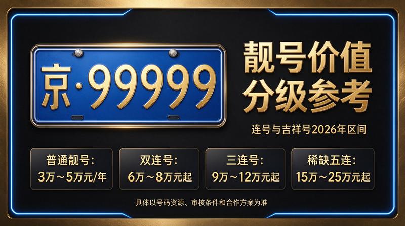 北京车牌租赁业务办理现场